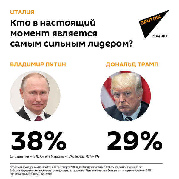 Кто в настоящий момент является самым сильным лидером? - Sputnik Литва