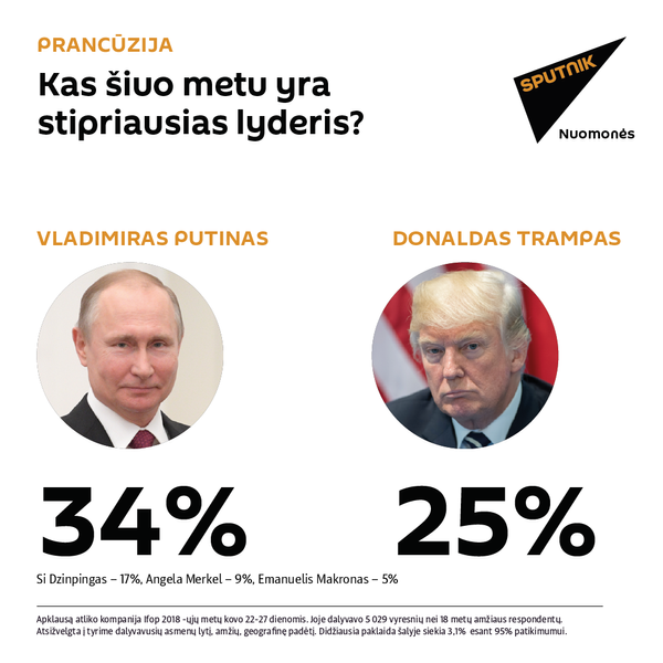 Kas šiuo metu yra stipriausias lyderis? Kas šiuo metu yra stipriausias lyderis? - Sputnik Lietuva
