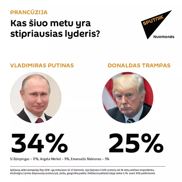 Kas šiuo metu yra stipriausias lyderis? - Sputnik Lietuva