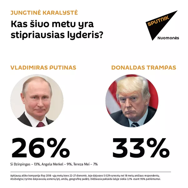 Kas šiuo metu yra stipriausias lyderis? - Sputnik Lietuva
