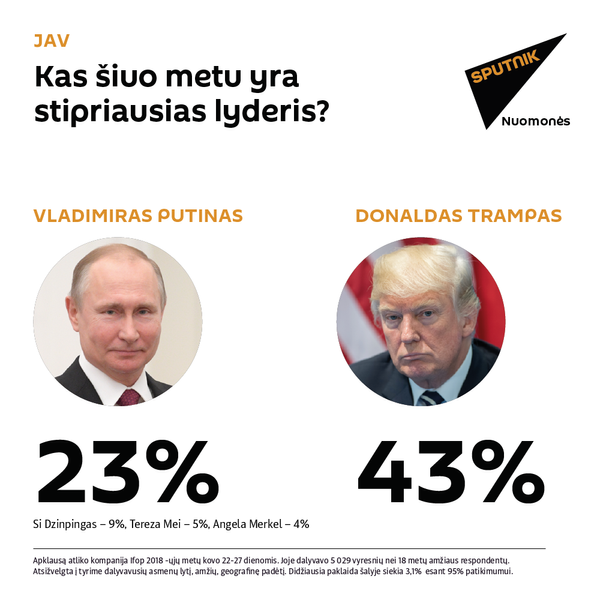Kas šiuo metu yra stipriausias lyderis? - Sputnik Lietuva