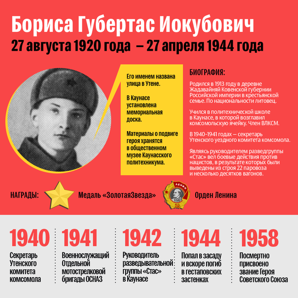 Литовцы — герои Советского Союза - Sputnik Литва