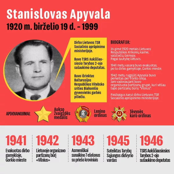 Lietuviai Tarybų Sąjungos didvyriai Lietuviai Tarybų Sąjungos didvyriai - Sputnik Lietuva