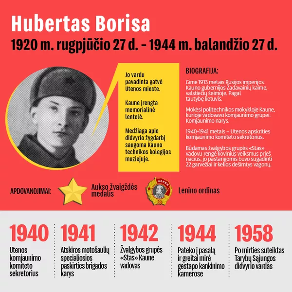 Lietuviai Tarybų Sąjungos didvyriai Lietuviai Tarybų Sąjungos didvyriai - Sputnik Lietuva