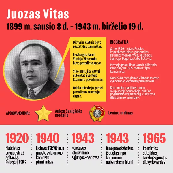 Lietuviai Tarybų Sąjungos didvyriai Lietuviai Tarybų Sąjungos didvyriai - Sputnik Lietuva