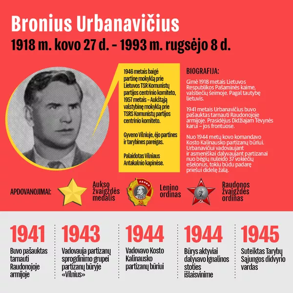 Lietuviai Tarybų Sąjungos didvyriai Lietuviai Tarybų Sąjungos didvyriai - Sputnik Lietuva