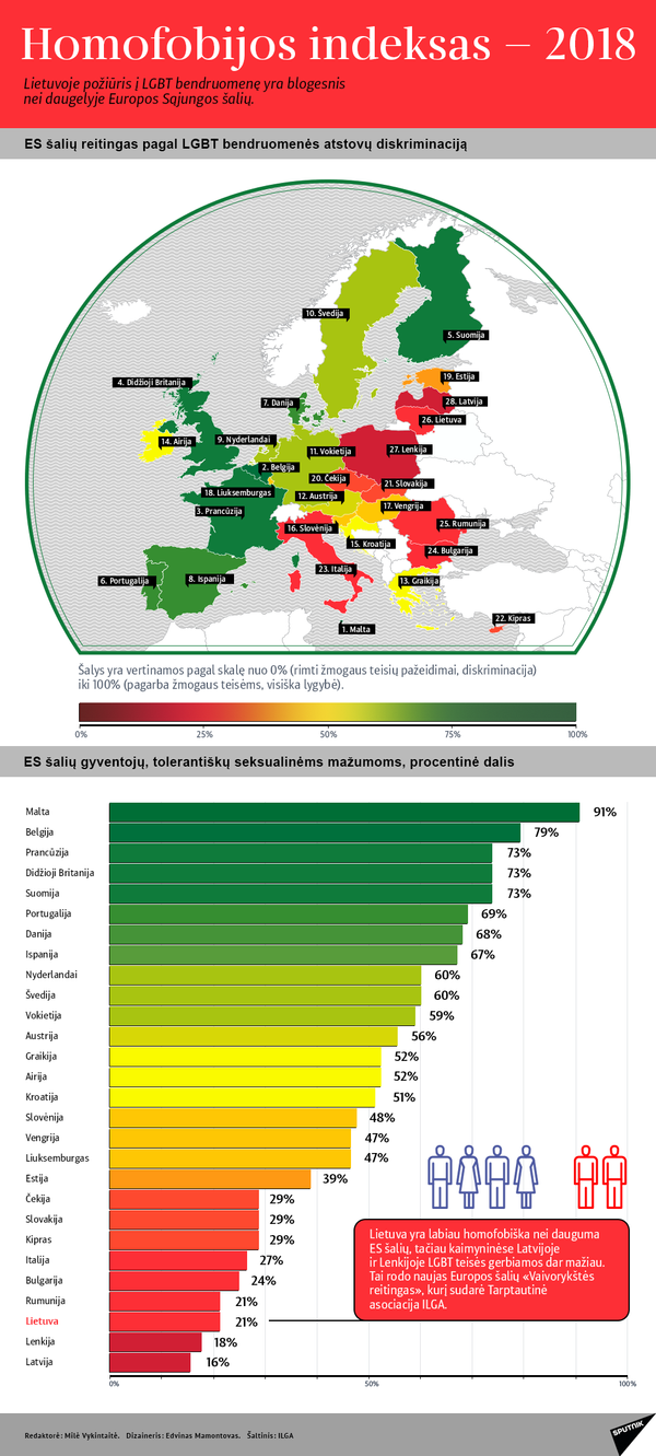Premjero prašoma pasiaiškinti dėl Vyriausybės pozicijos įteisinti vienalytes santuokas Premjero prašoma pasiaiškinti dėl Vyriausybės pozicijos įteisinti vienalytes santuokas - Sputnik Lietuva