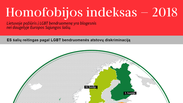 Homofobijos indeksas — 2018 - Sputnik Lietuva