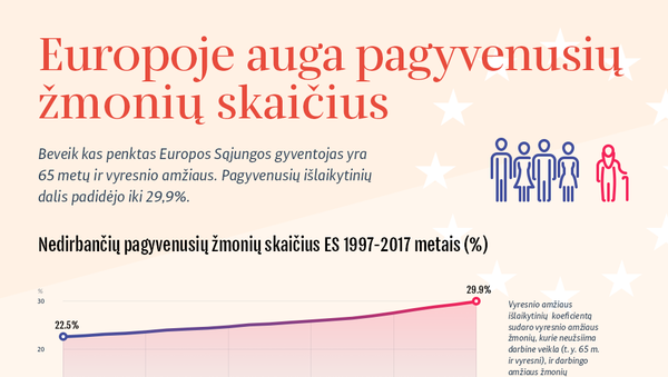 Europoje auga pagyvenusių žmonių skaičius - Sputnik Lietuva