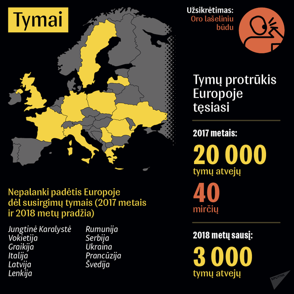 Generalinis komisaras skiria lėšų darbuotojų skiepams nuo tymų Generalinis komisaras skiria lėšų darbuotojų skiepams nuo tymų - Sputnik Lietuva