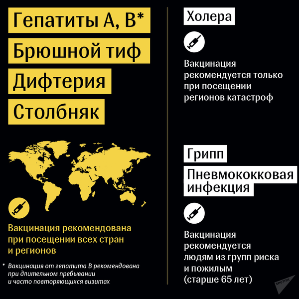 Прививки для путешественников - Sputnik Литва