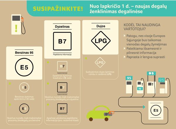 Naujas degalų ženklinimas Naujas degalų ženklinimas - Sputnik Lietuva