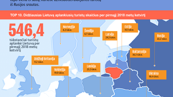 Iš kokių šalių turistai atvyksta į Lietuvą - Sputnik Lietuva
