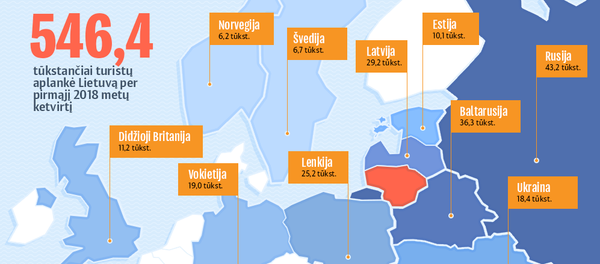 Iš kokių šalių turistai atvyksta į Lietuvą Iš kokių šalių turistai atvyksta į Lietuvą - Sputnik Lietuva