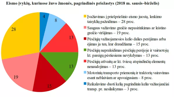 Pirmojo pusmečio avaringumo apžvalga Pirmojo pusmečio avaringumo apžvalga - Sputnik Lietuva