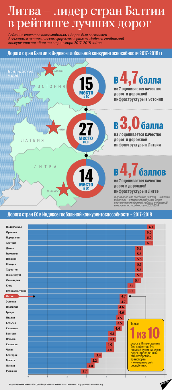 В Литве открыли участок трассы Via Baltica от Каунаса до Мариямполе - Sputnik Литва