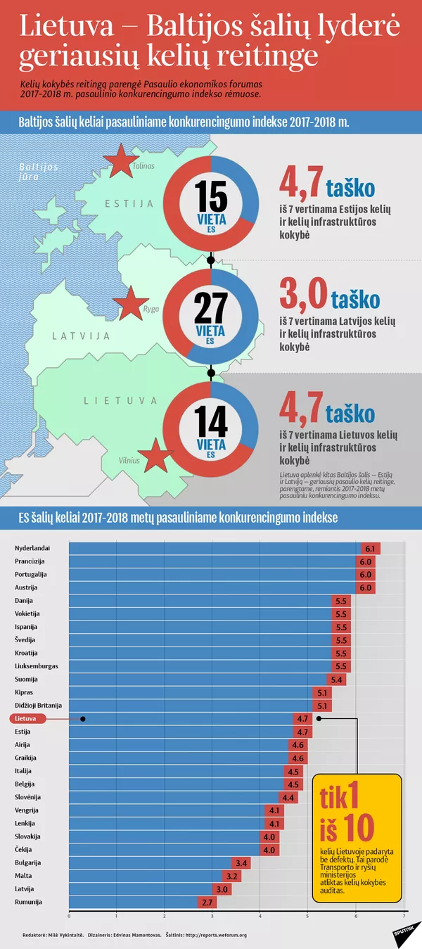 2021-aisiais Lietuvoje prasidės autonominių automobilių diegimas 2021-aisiais Lietuvoje prasidės autonominių automobilių diegimas - Sputnik Lietuva