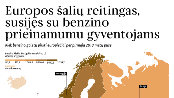 Europos šalių reitingas, susijęs su benzino prieinamumu  gyventojams - Sputnik Lietuva