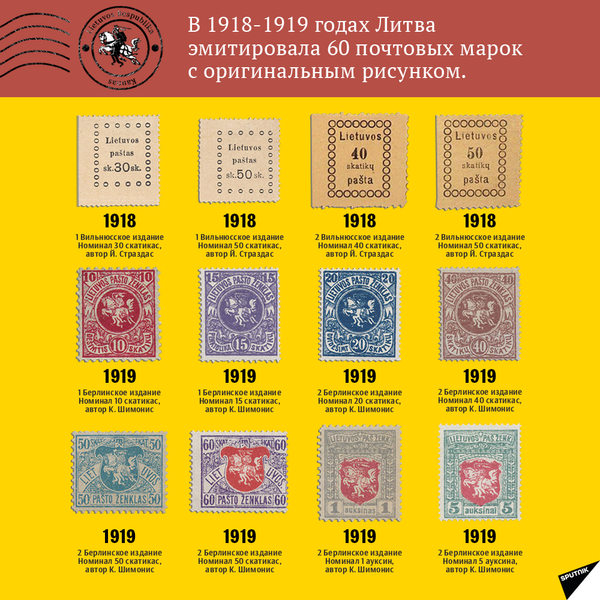 2 - Почтовые марки Литвы 1918-1940 гг. - Sputnik Литва