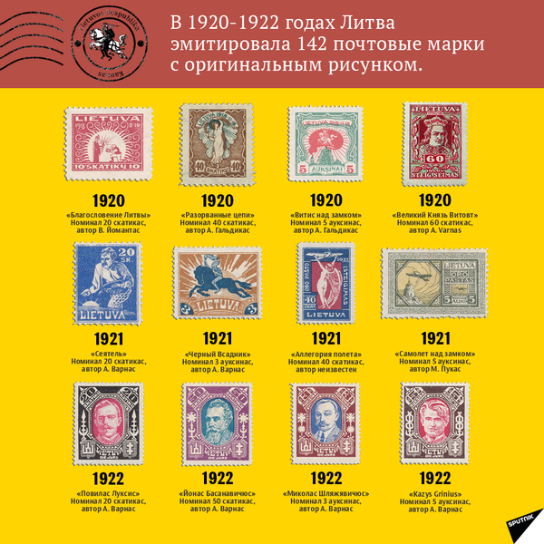 3 - Почтовые марки Литвы 1918-1940 гг. - Sputnik Литва