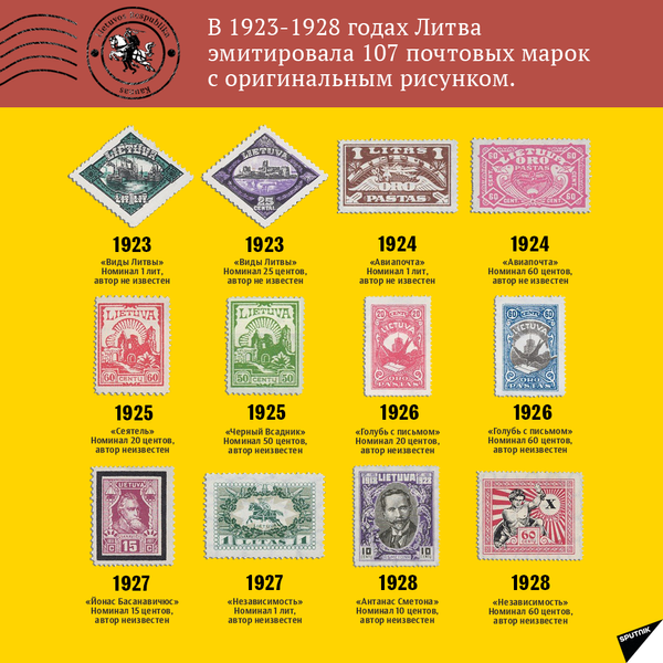 4 - Почтовые марки Литвы 1918-1940 гг. - Sputnik Литва