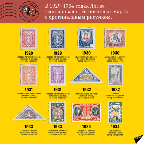 5 - Почтовые марки Литвы 1918-1940 гг. - Sputnik Литва