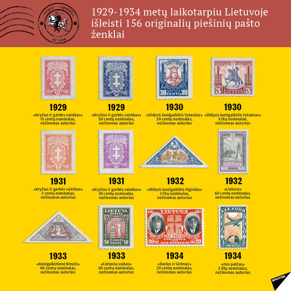 5 - Lietuvos pašto ženklai 1918-1940 m. - Sputnik Lietuva
