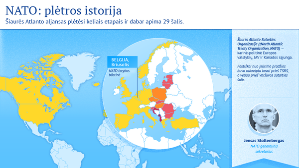 NATO: plėtros istorija - Sputnik Lietuva