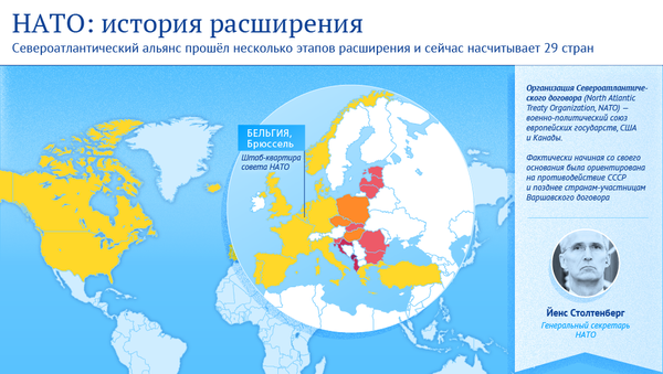 НАТО: история расширения - Sputnik Литва