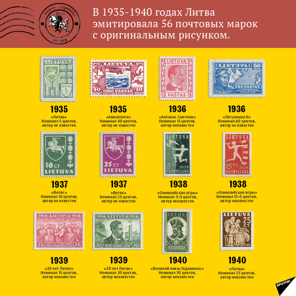 6 - Почтовые марки Литвы 1918-1940 гг. - Sputnik Литва
