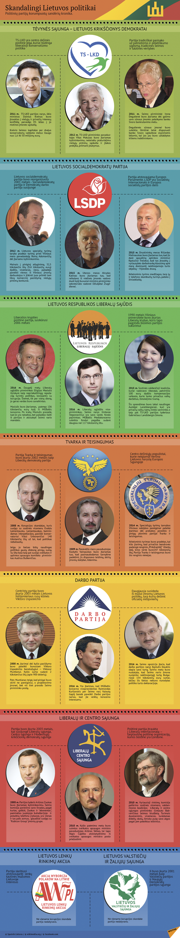 Skandalingi Lietuvos politikai Skandalingi Lietuvos politikai - Sputnik Lietuva