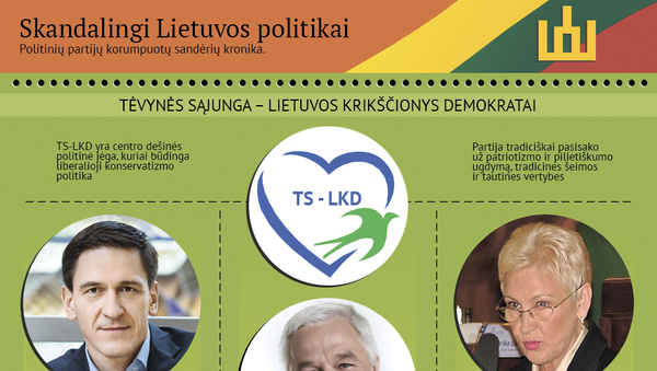 Skandalingi Lietuvos politikai - Sputnik Lietuva