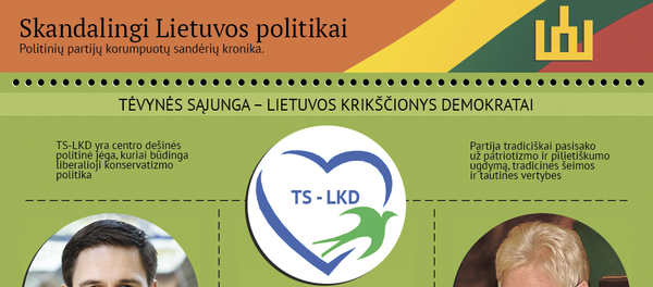 Skandalingi Lietuvos politikai Skandalingi Lietuvos politikai - Sputnik Lietuva