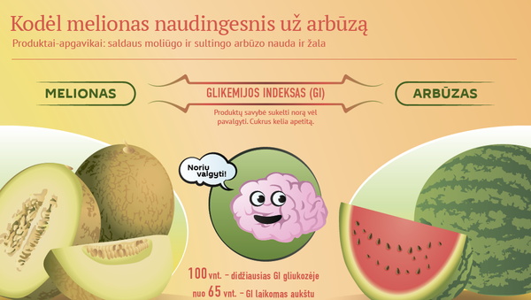 Kodėl melionas naudingesnis už arbūzą - Sputnik Lietuva