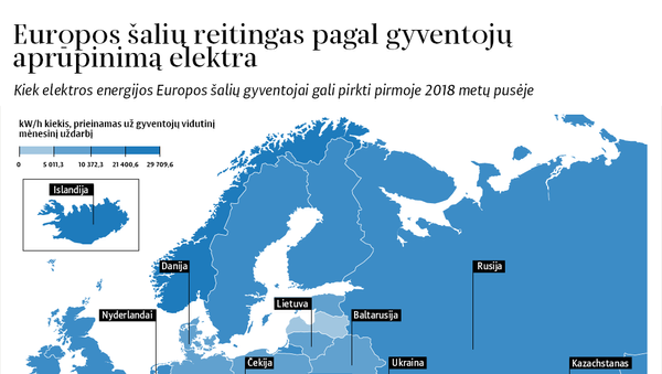 Europos šalių reitingas pagal gyventojų aprūpinimą elektra - Sputnik Lietuva