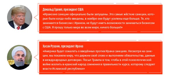 «Беспрецедентное давление» Трампа: санкции США против Ирана - Sputnik Литва