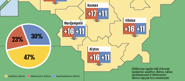 Rugsėjo orai Lietuvoje ir Vilniuje Rugsėjo orai Lietuvoje ir Vilniuje - Sputnik Lietuva