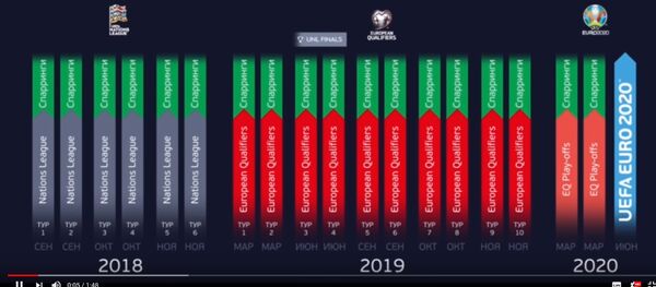 Что такое Лига наций УЕФА: видеоинструкция АБФФ по новому турниру - Sputnik Литва
