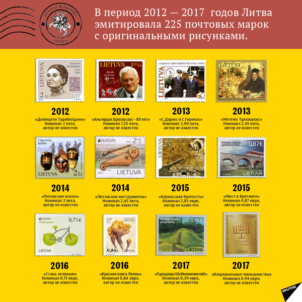 Почтовые марки Литвы в 1990-2018 годах - Sputnik Литва