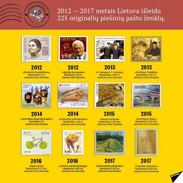 Lietuvos pašto ženklai 1990-2018 m. - Sputnik Lietuva