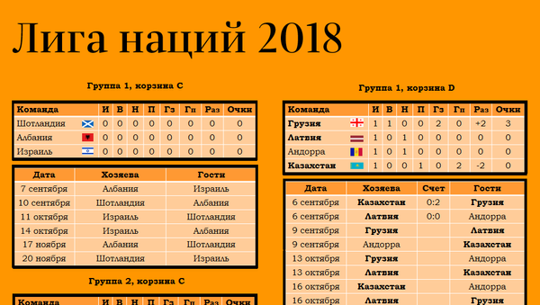 Лига наций УЕФА 2018 - Sputnik Литва