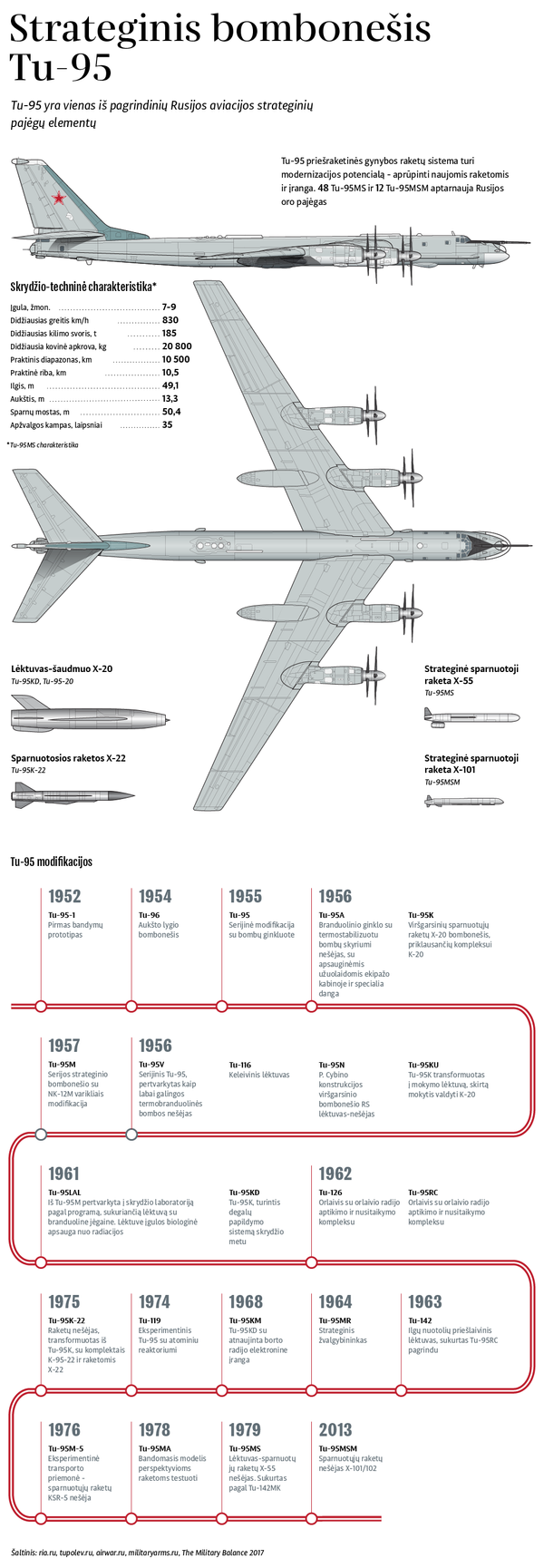 JAV pristabdė bombonešių B-1B skrydžius dėl problemų su stabdžiais JAV pristabdė bombonešių B-1B skrydžius dėl problemų su stabdžiais - Sputnik Lietuva