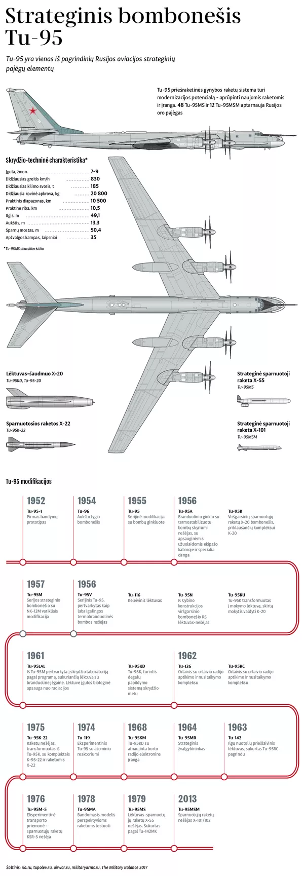 JAV pristabdė bombonešių B-1B skrydžius dėl problemų su stabdžiais JAV pristabdė bombonešių B-1B skrydžius dėl problemų su stabdžiais - Sputnik Lietuva