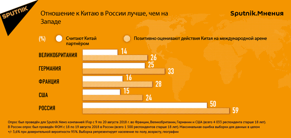 Sputnik.Мнения: россияне и европейцы разошлись во мнениях о политике Китая  - Sputnik Литва