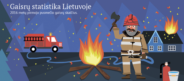Gaisrų statistika Lietuvoje - Sputnik Lietuva