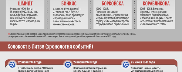 Холокост. Литва в тени смерти - Sputnik Литва