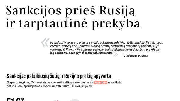 Sankcijos prieš Rusiją ir tarptautinė prekyba - Sputnik Lietuva