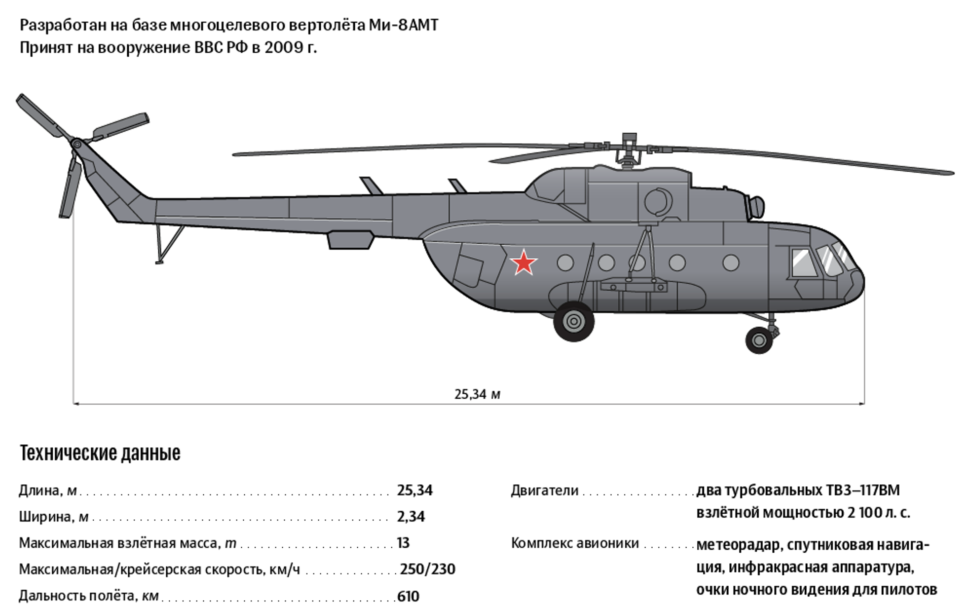 Габариты вертолета ми-8. Вертолёт ми-8 технические характеристики. Ми-8 вертолёт Размеры. Ширина вертолета ми-8. Скорость ми8