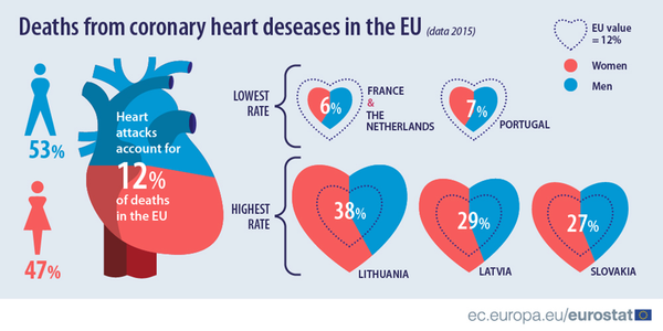 Смерть от сердечных приступов в ЕС Смерть от сердечных приступов в ЕС - Sputnik Lietuva