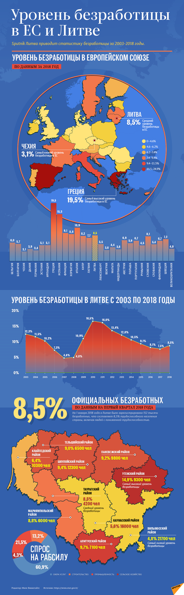 Литва пустила свою экономику на самотек, заявил Титов Литва пустила свою экономику на самотек, заявил Титов - Sputnik Литва